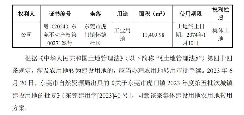深达威IPO:实控人有厂房仍要募资新建 折旧成本超租金
